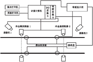 基于網(wǎng)絡(luò)的冶金行業(yè)鐵水計(jì)量系統(tǒng)