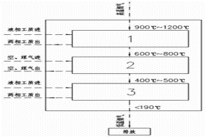 冶金高溫?zé)煔庥酂峄厥障到y(tǒng)