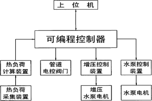 冶金行業(yè)水系統(tǒng)熱負(fù)荷優(yōu)化節(jié)能控制裝置