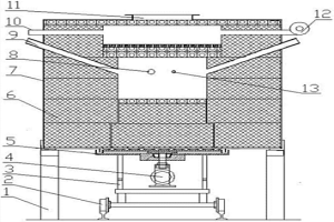 具有升降機(jī)構(gòu)的微波冶金爐及其使用方法