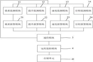 冶金起重機安全監(jiān)控系統(tǒng)