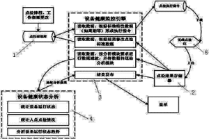 冶金設(shè)備健康狀態(tài)監(jiān)控方法