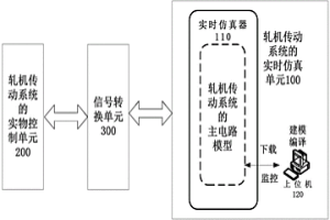 交直交冶金軋機(jī)傳動系統(tǒng)半實(shí)物仿真系統(tǒng)