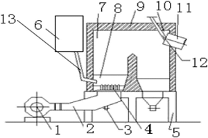 冶金爐爐體結(jié)構(gòu)