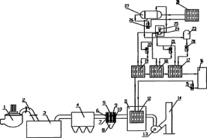 冶金爐高含塵煙氣有機(jī)朗肯余熱發(fā)電專用設(shè)備