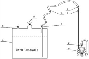 冶金爐窯砌筑施工用烘烤加熱裝置