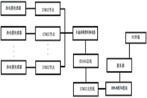 NB-IoT冶金節(jié)點溫度采集與遠程監(jiān)測系統(tǒng)