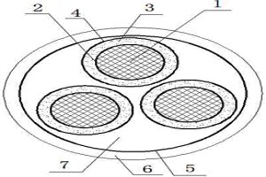 耐高溫冶金用軟電纜及其護(hù)套材料