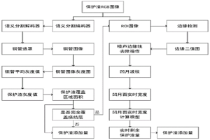 基于人工智能的冶金連鑄過程中保護(hù)渣添加量確定方法