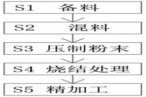 抗壓粉末冶金齒輪材料及其制備方法