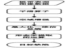 基于一維信息熵冶金板帶表面缺陷在線自適應(yīng)提取方法