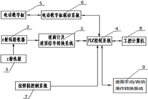 冶金連鑄機(jī)結(jié)晶器內(nèi)鋼水液面自動(dòng)控制系統(tǒng)