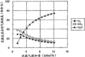 有機(jī)物質(zhì)的低分子化方法及冶金爐產(chǎn)生的廢氣的利用方法