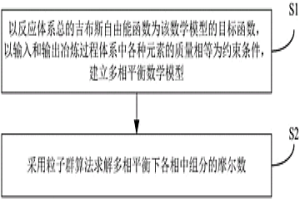 復(fù)雜冶金過程模擬計(jì)算方法及系統(tǒng)