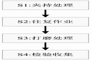 粉末冶金成型產(chǎn)品制造處理工藝