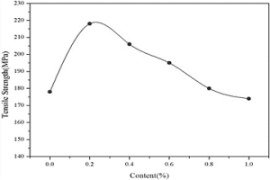 稀土元素氧化物強(qiáng)化粉末冶金Al-Cu-Mg合金及其制備方法