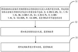 高強(qiáng)韌性冶金鋸片用鋼及其制備方法