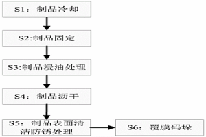 粉末冶金制品燒結(jié)后處理工藝