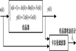 基于卡爾曼濾波的結(jié)晶器控制系統(tǒng)狀態(tài)估計(jì)方法