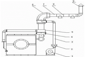 用于回轉窯蒸硒系統(tǒng)的空氣預熱及排煙機構