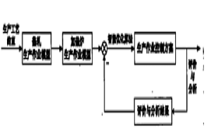 鋼鐵企業(yè)加熱爐與熱軋生產(chǎn)作業(yè)集成控制方法及裝置