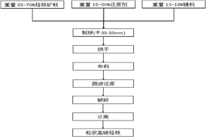 鉻鐵合金的制備方法及應(yīng)用于該方法中的坩堝