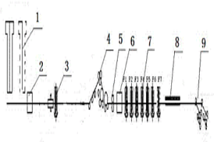 薄規(guī)格不銹鋼產(chǎn)品軋制過程控制方法