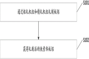 提高鐵素體溫度均勻性的方法