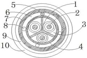 計(jì)算機(jī)用抗拖拽雙屏蔽加強(qiáng)多芯同軸電纜