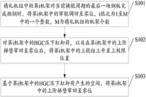 精軋機(jī)換輥方法及控制裝置