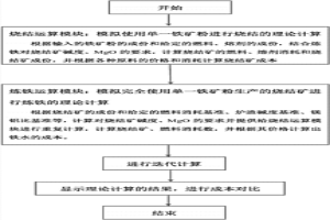 鐵礦粉煉鐵成本測算方法