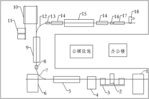 棒線材軋制生產(chǎn)線及其生產(chǎn)方法