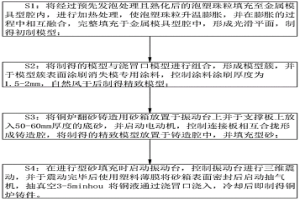 銅爐翻砂鑄造用砂箱及其鑄造工藝