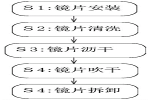 光學防護鏡片制造超聲波清潔處理方法