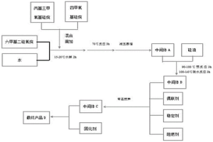 耐火絕緣帶膠合用支鏈硅油及其制備方法