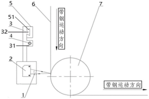 帶鋼鍍鋅層測(cè)厚裝置以及測(cè)厚方法