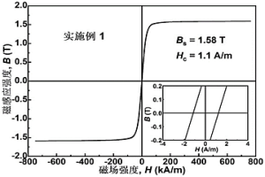 FeSiB(C)非晶軟磁合金及其制備方法