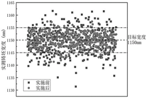 高牌號(hào)無取向硅鋼鑄坯寬度控制方法