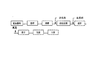 復(fù)合脫氧劑及其生產(chǎn)方法