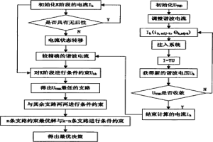 智能電網(wǎng)多諧波源間相互影響與電能質(zhì)量最優(yōu)控制方法