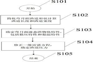 確定連鑄結(jié)晶器渣道壓力的方法