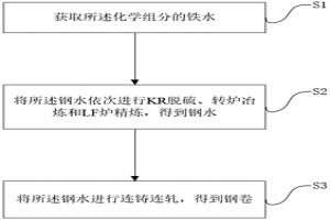 低碳低磷低鋁高氮超低硫鋼及其制備方法