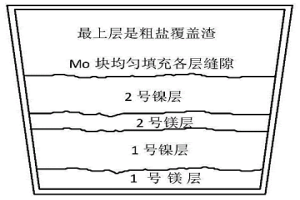 鎳基合金脫硫劑及其制備方法