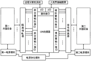 三相電弧爐自動(dòng)控制器及其控制方法