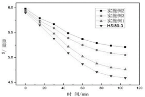 含有變質(zhì)劑的銅鋅硅基粉狀釬接材料及其制備方法