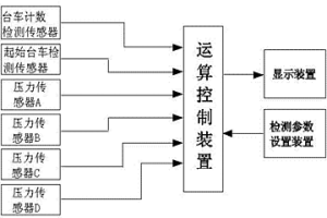 燒結(jié)機車輪狀態(tài)檢測方法