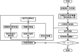 連鑄坯在線稱重定尺修正的方法