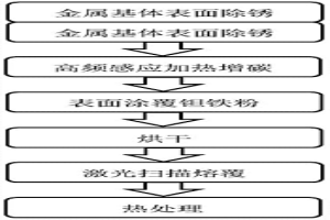 碳化鉭梯度復(fù)合涂層及其制備方法