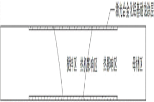 激光處理提高Al-Zn-Mg(Cu)鋁合金攪拌摩擦焊接頭耐蝕性的方法