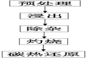 碳熱還原含銦渣中的銦的回收方法